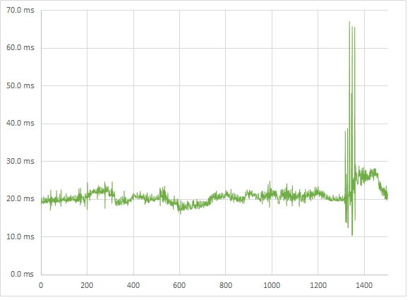 Crysis 3 Medium 5760p frametimes Crysis 3 Medium 5760p frametimes